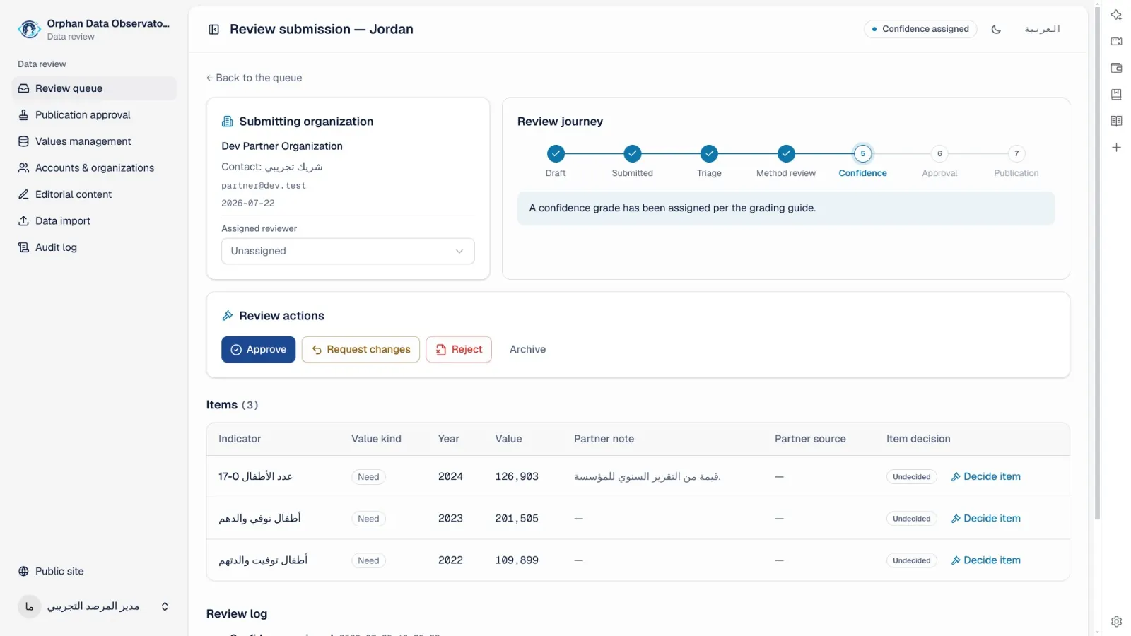 Seven-stage review and submission workflow