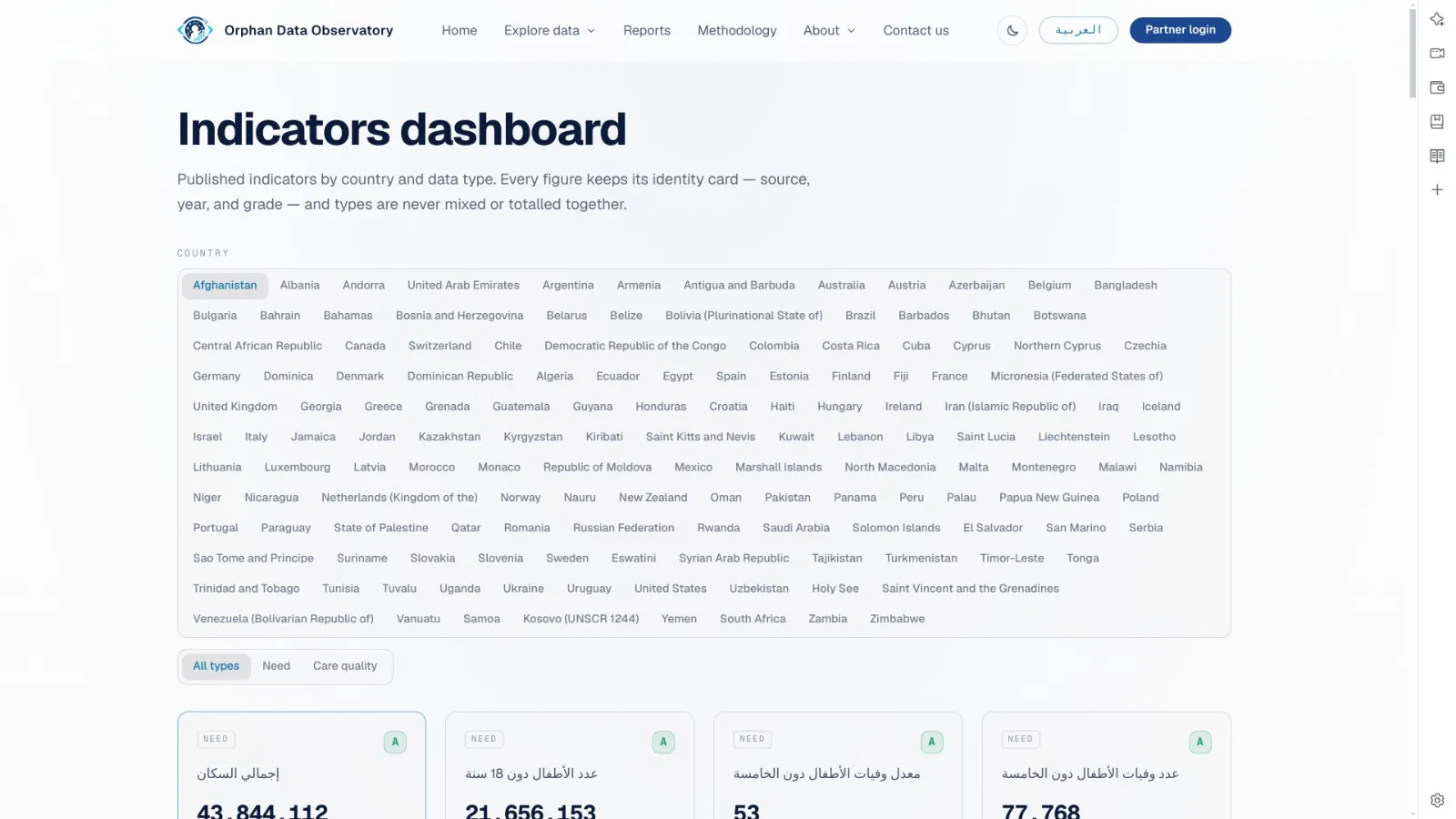 Indicators dashboard