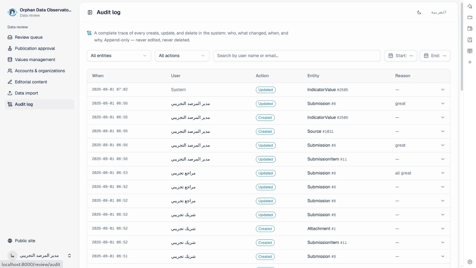 Append-only audit log